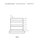 EXTENDED OLED OPERATIONAL LIFETIME THROUGH PHOSPHORESCENT DOPANT PROFILE     MANAGEMENT diagram and image