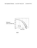 EXTENDED OLED OPERATIONAL LIFETIME THROUGH PHOSPHORESCENT DOPANT PROFILE     MANAGEMENT diagram and image