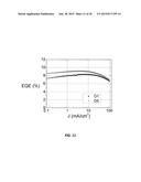 EXTENDED OLED OPERATIONAL LIFETIME THROUGH PHOSPHORESCENT DOPANT PROFILE     MANAGEMENT diagram and image