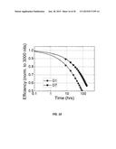 EXTENDED OLED OPERATIONAL LIFETIME THROUGH PHOSPHORESCENT DOPANT PROFILE     MANAGEMENT diagram and image