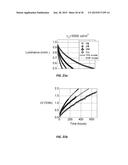 EXTENDED OLED OPERATIONAL LIFETIME THROUGH PHOSPHORESCENT DOPANT PROFILE     MANAGEMENT diagram and image