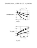 EXTENDED OLED OPERATIONAL LIFETIME THROUGH PHOSPHORESCENT DOPANT PROFILE     MANAGEMENT diagram and image