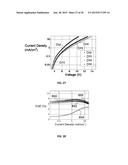 EXTENDED OLED OPERATIONAL LIFETIME THROUGH PHOSPHORESCENT DOPANT PROFILE     MANAGEMENT diagram and image