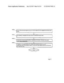 Receiver Sensitivity diagram and image