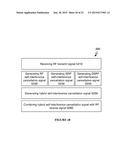 SYSTEMS AND METHODS FOR HYBRID SELF-INTERFERENCE CANCELLATION diagram and image