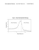 COMPOSITIONS CONTAINING TITANATE SILICONE NETWORKS diagram and image