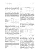 COMPOSITIONS CONTAINING TITANATE SILICONE NETWORKS diagram and image