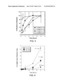 MUCOADHESIVE DEVICES FOR DELIVERY OF ACTIVE AGENTS diagram and image