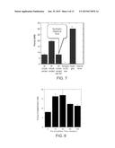 MUCOADHESIVE DEVICES FOR DELIVERY OF ACTIVE AGENTS diagram and image