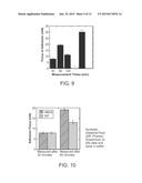 MUCOADHESIVE DEVICES FOR DELIVERY OF ACTIVE AGENTS diagram and image