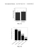 MUCOADHESIVE DEVICES FOR DELIVERY OF ACTIVE AGENTS diagram and image