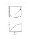 MUCOADHESIVE DEVICES FOR DELIVERY OF ACTIVE AGENTS diagram and image