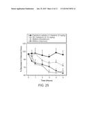 MUCOADHESIVE DEVICES FOR DELIVERY OF ACTIVE AGENTS diagram and image