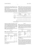 Sustained Release Formulations of Lorazepam diagram and image