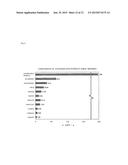 METHOD FOR PRODUCING OYSTER MEAT ESSENCE CONTAINING LARGE AMOUNT OF     ANTIOXIDANTS HAVING HIGH ANTIOXIDATIVE POWER AND HIGH ORAC VALUE diagram and image