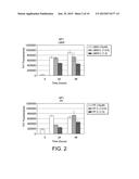 PROBIOTIC AND POLYPHENOL AGAINST NEURODEGENERATION diagram and image