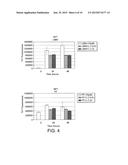 PROBIOTIC AND POLYPHENOL AGAINST NEURODEGENERATION diagram and image