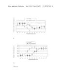 PHARMACEUTICAL COMPOSITION FOR TREATING HYPERPROLIFERATIVE DISEASES diagram and image