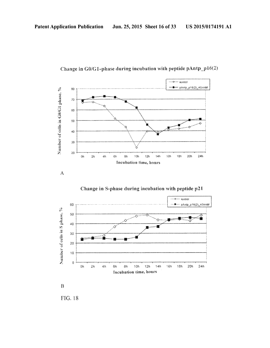 PHARMACEUTICAL COMPOSITION FOR TREATING HYPERPROLIFERATIVE DISEASES - diagram, schematic, and image 17