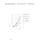 PHARMACEUTICAL COMPOSITION FOR TREATING HYPERPROLIFERATIVE DISEASES diagram and image