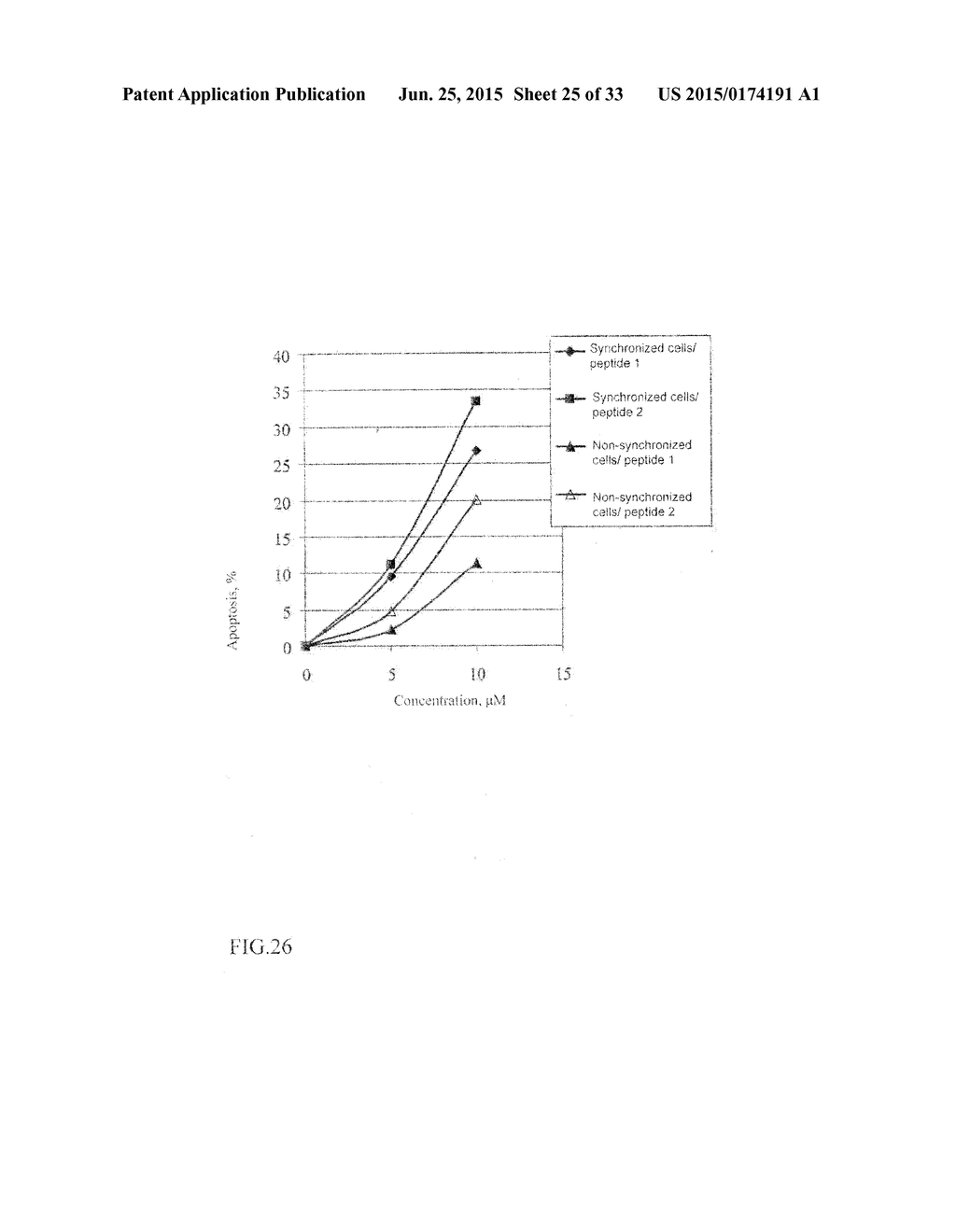 PHARMACEUTICAL COMPOSITION FOR TREATING HYPERPROLIFERATIVE DISEASES - diagram, schematic, and image 26