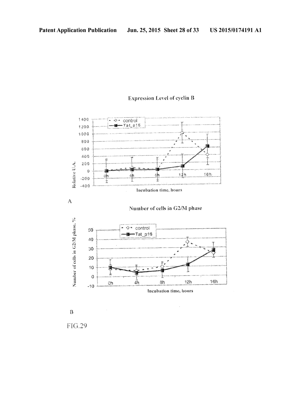 PHARMACEUTICAL COMPOSITION FOR TREATING HYPERPROLIFERATIVE DISEASES - diagram, schematic, and image 29