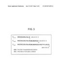 GENE TRANSFER INTO AIRWAY EPITHELIAL STEM CELL BY USING LENTIVIRAL VECTOR     PSEUDOTYPED WITH RNA VIRUS OR DNA VIRUS SPIKE PROTEIN diagram and image