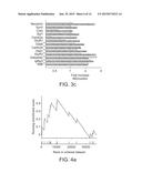 IDENTIFYING AND MODULATING MOLECULAR PATHWAYS THAT MEDIATE NERVOUS SYSTEM     PLASTICITY diagram and image