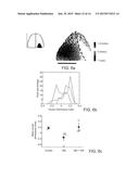 IDENTIFYING AND MODULATING MOLECULAR PATHWAYS THAT MEDIATE NERVOUS SYSTEM     PLASTICITY diagram and image