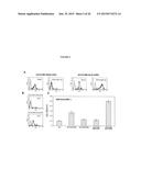 MODULATION OF IMMUNITY AND CEACAM1 ACTIVITY diagram and image