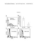 MODULATION OF IMMUNITY AND CEACAM1 ACTIVITY diagram and image