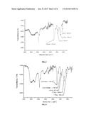 IMPLANTABLE MATERIAL GRAFTED WITH A CELL ANTIPROLIFERATIVE AND/OR     ANTIBACTERIAL FILM AND PROCESS OF GRAFTING THEREOF diagram and image