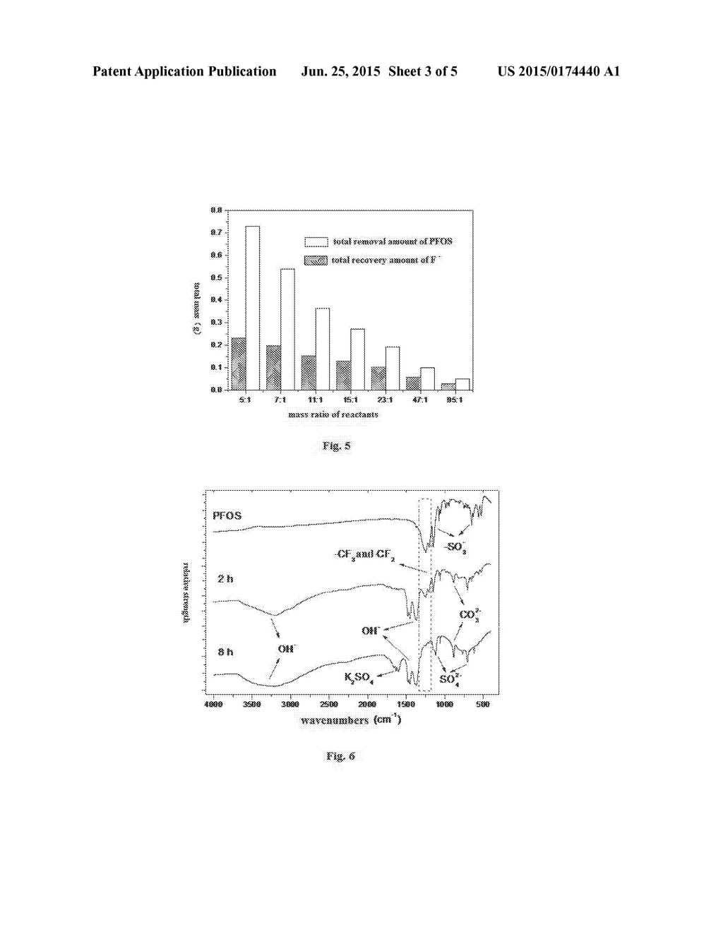 METHOD FOR MECHANOCHEMICAL TREATMENT OF SOLID WASTES CONTAINING     PERFLUORINATED OR POLYFLUORINATED COMPOUNDS - diagram, schematic, and image 04