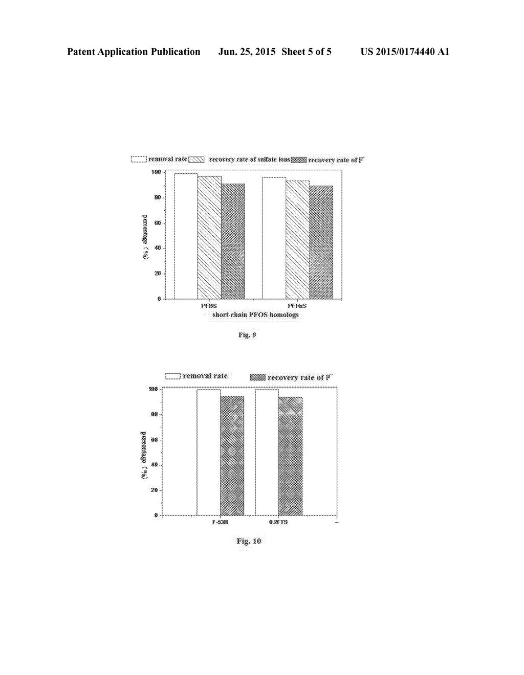 METHOD FOR MECHANOCHEMICAL TREATMENT OF SOLID WASTES CONTAINING     PERFLUORINATED OR POLYFLUORINATED COMPOUNDS - diagram, schematic, and image 06