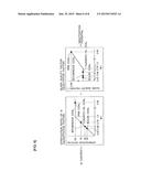 METHOD FOR PREVENTING INACTIVATION OF FLUE GAS DESULFURIZATION APPARATUS diagram and image