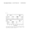 ZEOLITE CATALYSTS, METHODS FOR PRODUCING ZEOLITE CATALYSTS, AND METHODS     FOR PRODUCING LOWER OLEFINS diagram and image