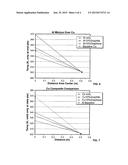 GRAPHENE NANOPLATELET METAL MATRIX diagram and image