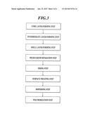 Polishing Material Composition And Production Method Therefor diagram and image