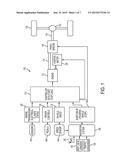 SYSTEM AND METHOD FOR ENGINE IDLE STOP CONTROL WITH STARTER MOTOR     PROTECTION diagram and image