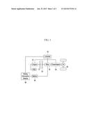 CONTROL APPARATUS AND CONTROL METHOD OF HYBRID ELECTRIC VEHICLE diagram and image