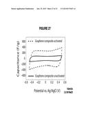 GRAPHENE AEROGELS diagram and image