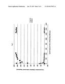 STABILIZED MULTI-FUNCTIONAL ANTIOXIDANT COMPOUNDS AND METHODS OF USE diagram and image