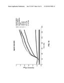 DESIGN AND SYNTHESIS OF NOVEL INHIBITORS OF ISOPRENOID BIOSYNTHESIS diagram and image