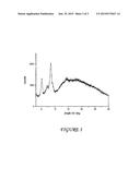 POLYMORPHIC FORMS ALPHA, BETA AND GAMMA OF RIFAXIMIN diagram and image