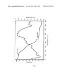 STRONTIUM PRECURSOR, METHOD FOR PREPARING SAME, AND METHOD FOR FORMING     THIN FILM BY USING SAME diagram and image