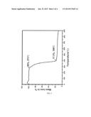 STRONTIUM PRECURSOR, METHOD FOR PREPARING SAME, AND METHOD FOR FORMING     THIN FILM BY USING SAME diagram and image