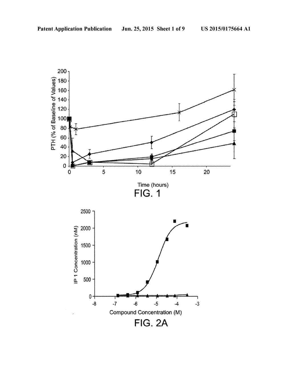 THERAPEUTIC AGENTS FOR REDUCING PARATHYROID HORMONE LEVELS - diagram, schematic, and image 02