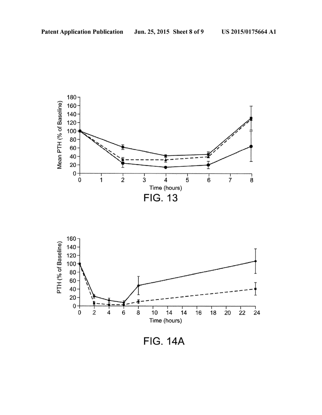 THERAPEUTIC AGENTS FOR REDUCING PARATHYROID HORMONE LEVELS - diagram, schematic, and image 09