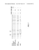 HIV-1 PEPTIDES, NUCLEIC ACIDS, AND COMPOSITIONS, AND USES THEREOF diagram and image