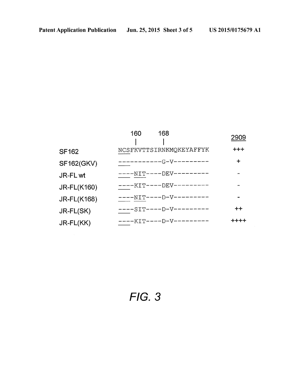 HIV-1 PEPTIDES, NUCLEIC ACIDS, AND COMPOSITIONS, AND USES THEREOF - diagram, schematic, and image 04